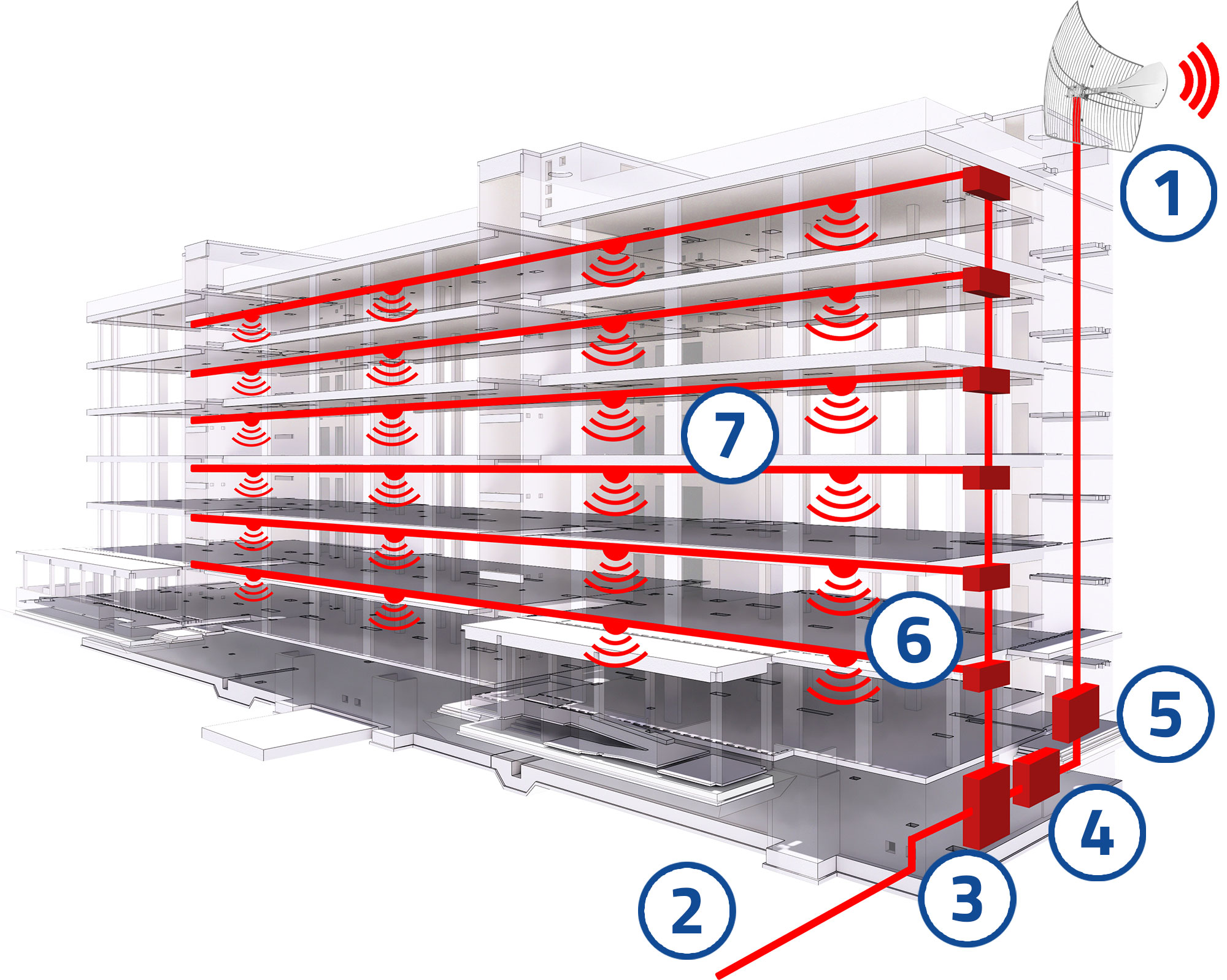 Pierson Wireless – Public Safety Distributed Antenna System – Large Building Diagram | Pierson Wireless Pierson Wireless - Public Safety Distributed Antenna System - Large Building Diagram